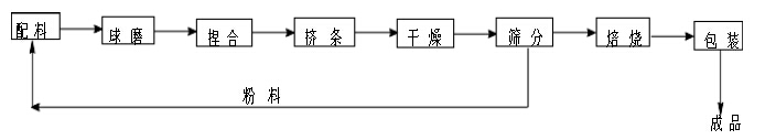 新奥门2024