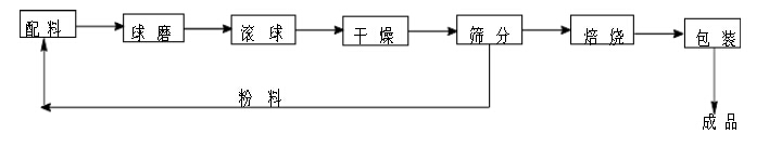 新奥门2024