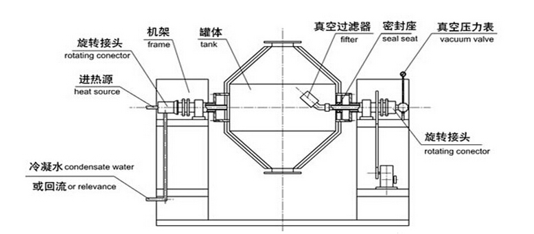 双锥回转真空干燥机结构示意图